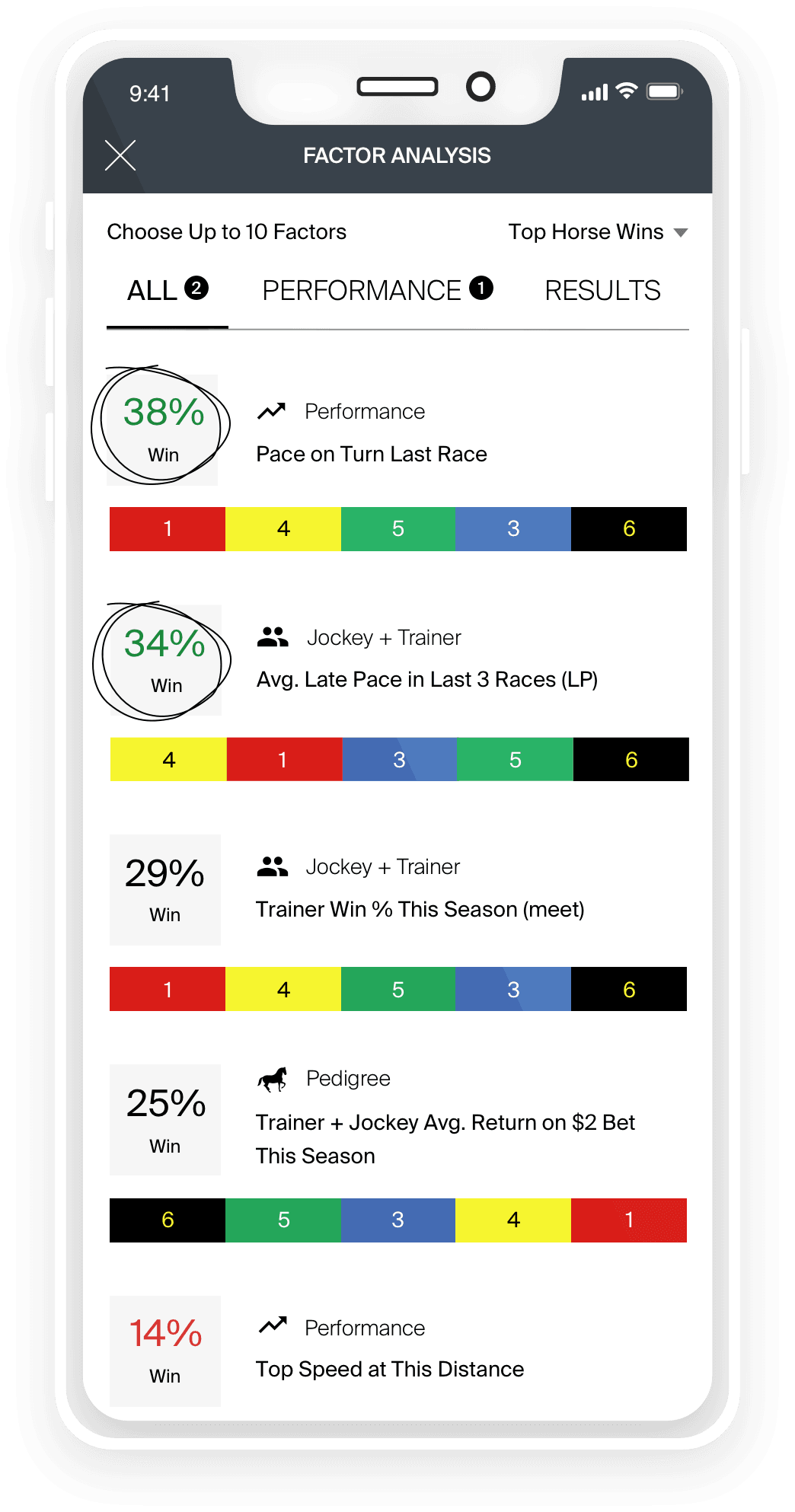 Phone choose Factors