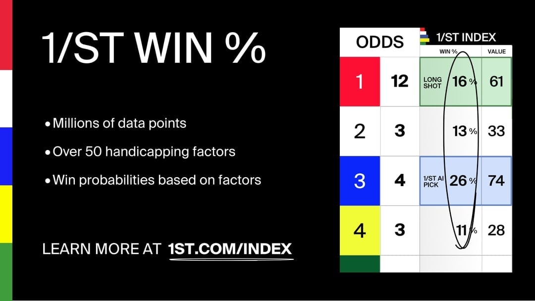 1ST BET WIN % Wrapper Image