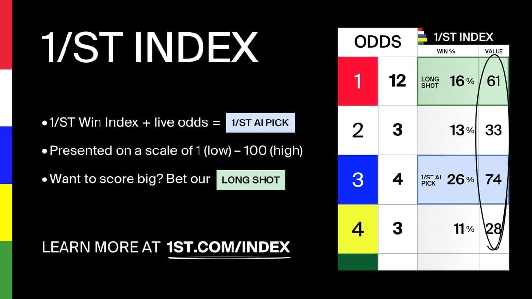 1ST AI PICK Wrapper Image